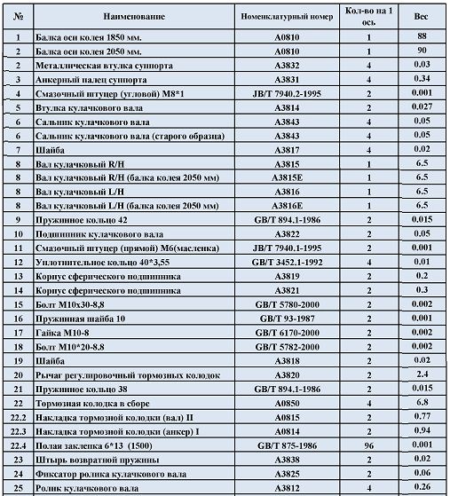 Опорный кронштей кулачкового вала А1207