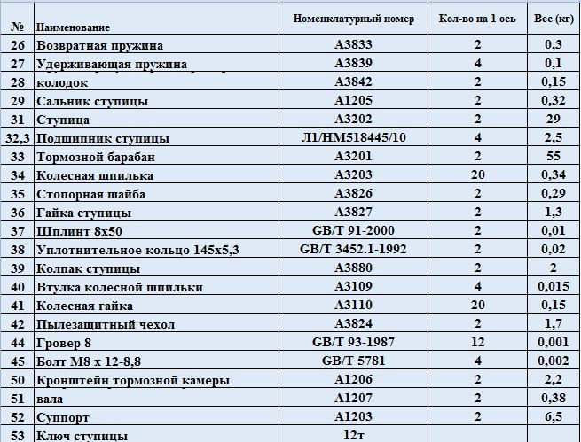 Тормозной барабан 12 тонн