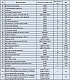 Опорный кронштей кулачкового вала А1207