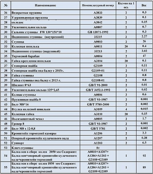 Опорный кронштей кулачкового вала А1207