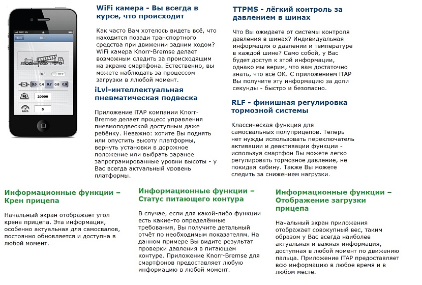 Комплект EBS Knorr-Bremse 4006083820