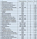Тормозной барабан 12 тонн