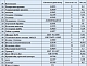 Тормозной барабан 12 тонн